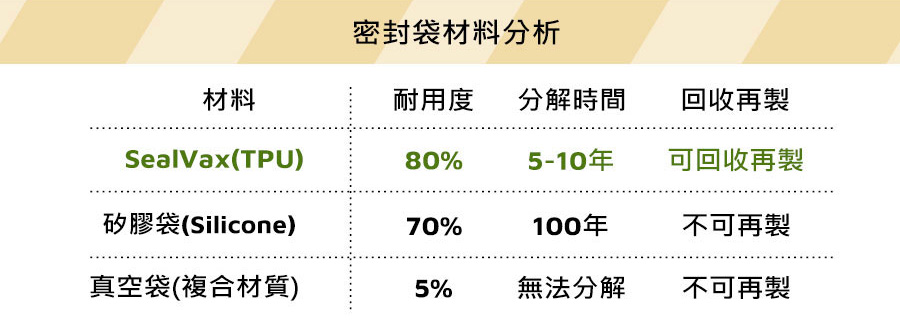 TPU材料分析