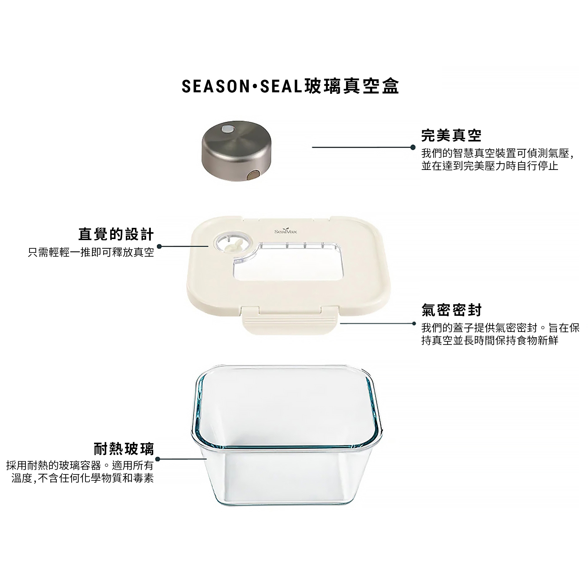 SeasonSeal玻璃真空盒-分解圖-商品說明