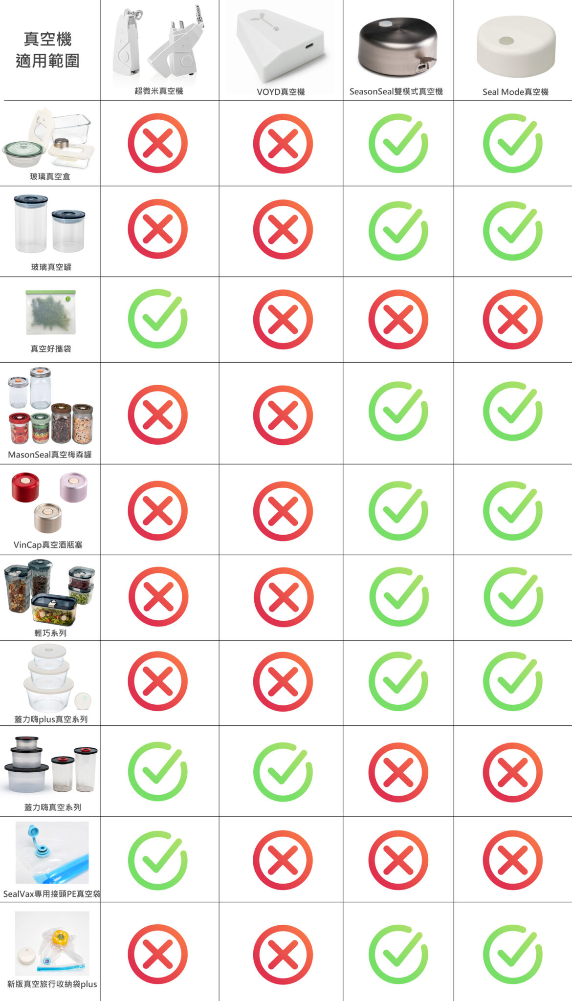 真空機適用範圍