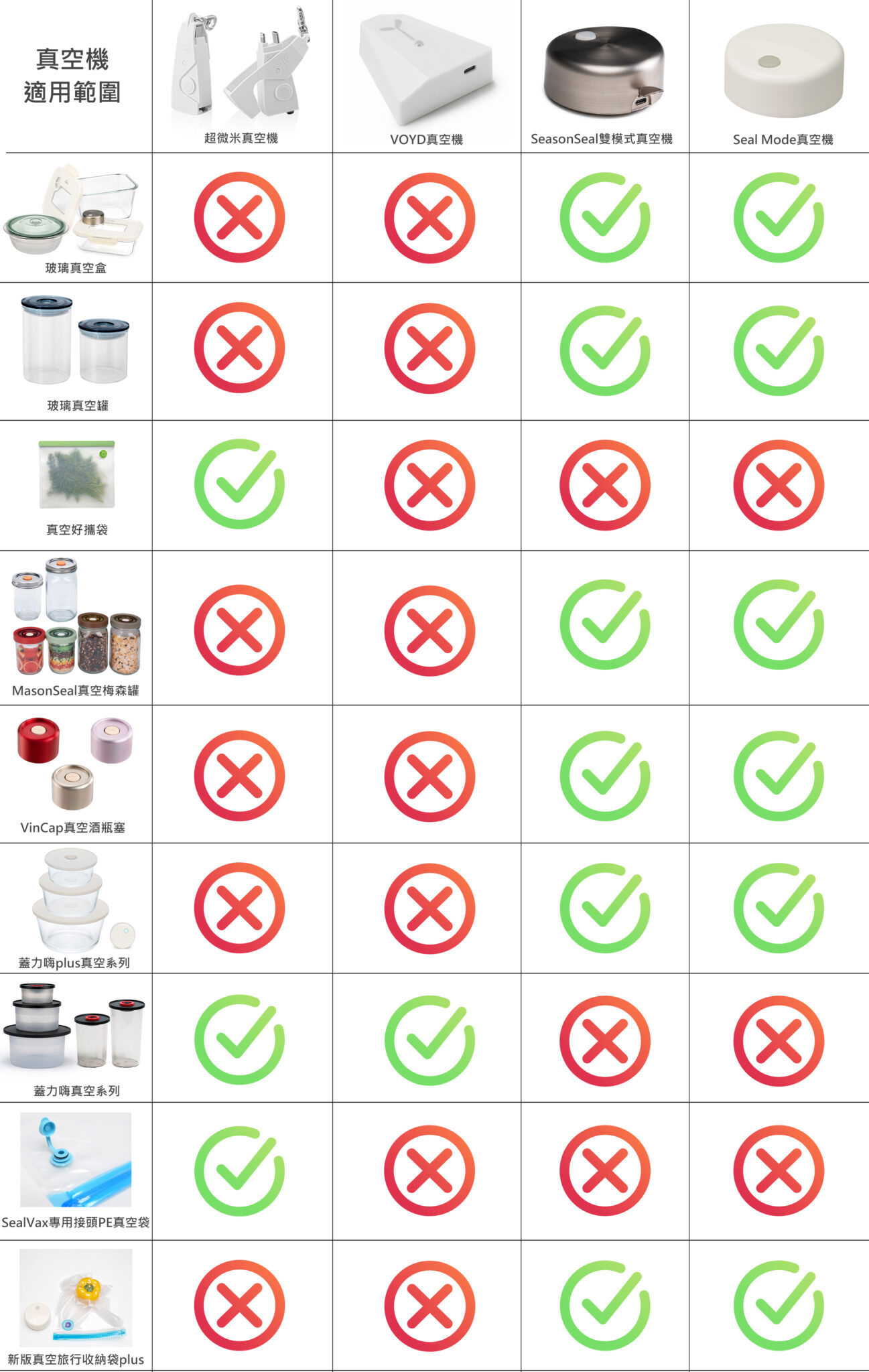 真空機適用範圍