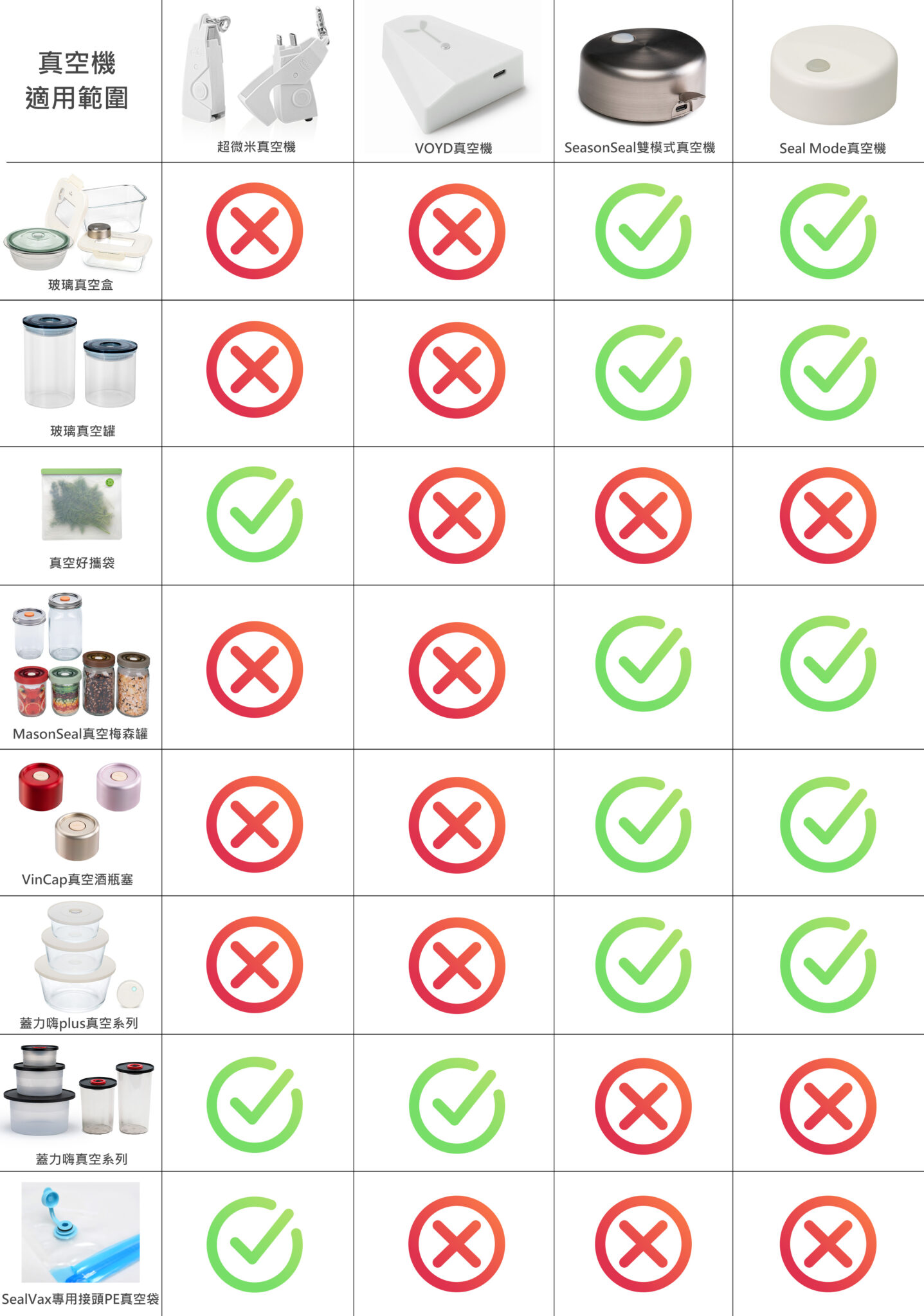 真空機適用範圍