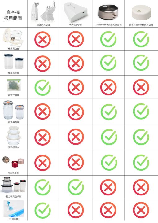 真空機適用範圍